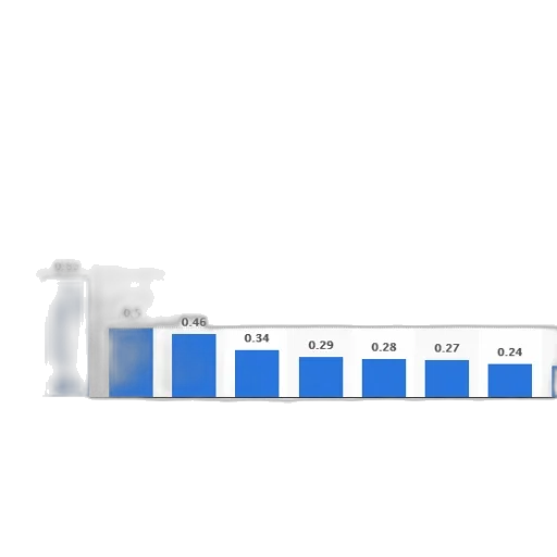 bar, chart, shows, population transparent PNG cut-out