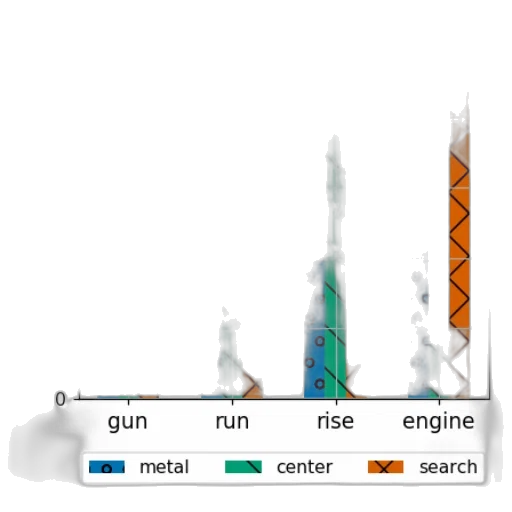 weapon, sword, bar, chart transparent PNG cut-out