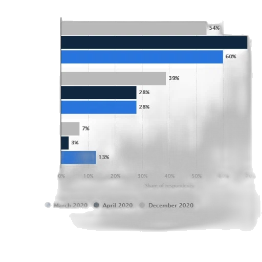 bar, chart, compares, percentage transparent PNG cut-out
