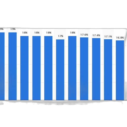 bar, chart, showing, percentage transparent PNG cut-out