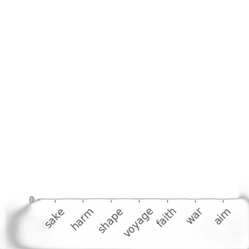 bar, chart, titled, accuracy transparent PNG cut-out