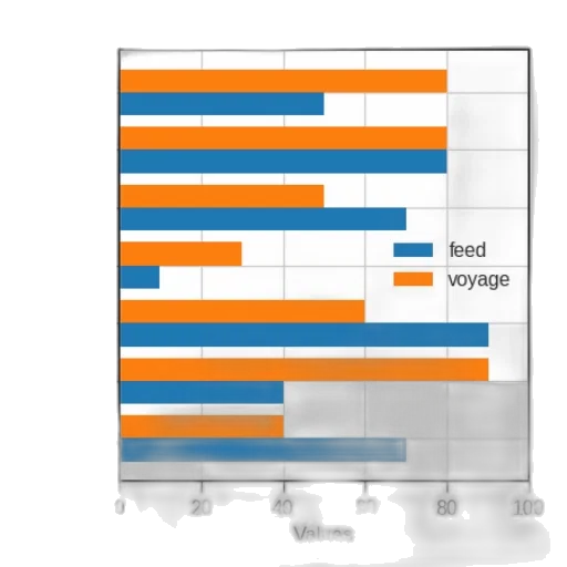 bar, chart, seven, bars transparent PNG cut-out