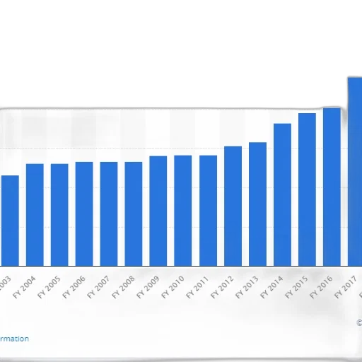 bar, chart, shows, growth transparent PNG cut-out