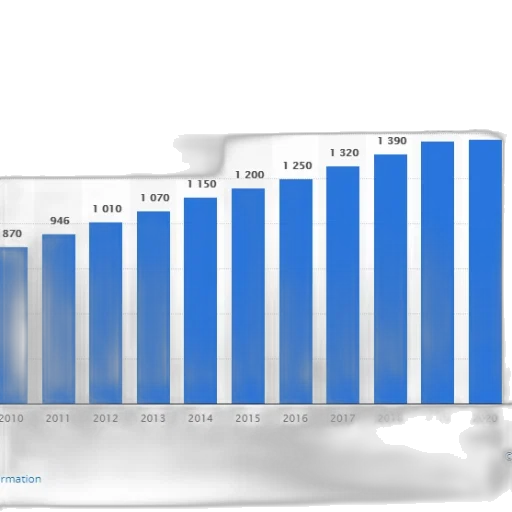 bar, chart, showing, growth transparent PNG cut-out