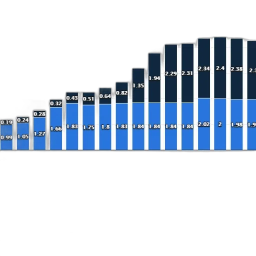 blue, bar, chart, shows transparent PNG cut-out