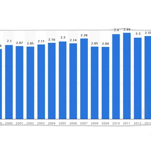 bar, graph, showing, population transparent PNG cut-out