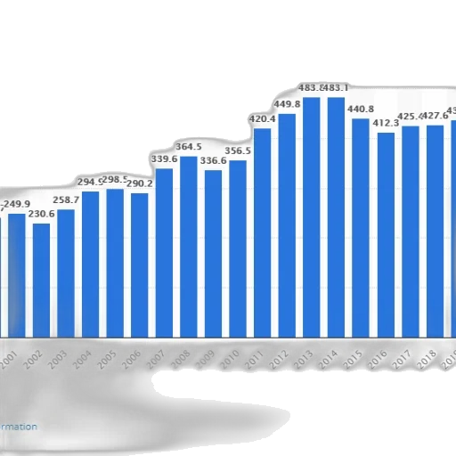 bar, chart, shows, growth transparent PNG cut-out