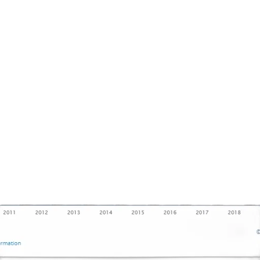 bar, graph, showing, growth transparent PNG cut-out