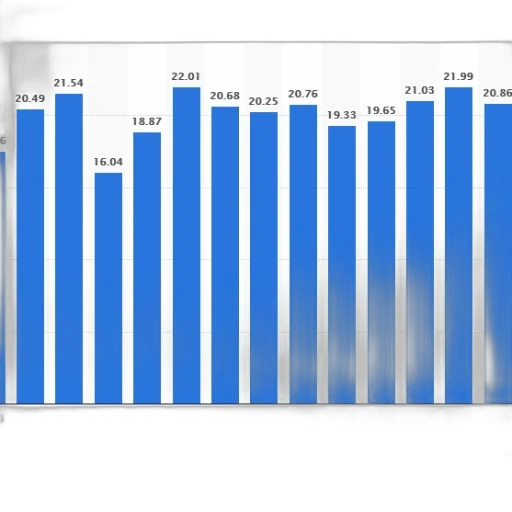 bar, chart, showing, population transparent PNG cut-out