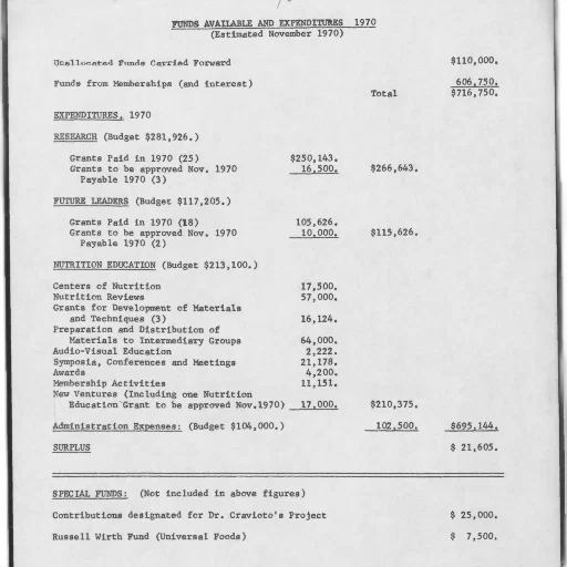 funds, available, expenditures, year transparent PNG cut-out