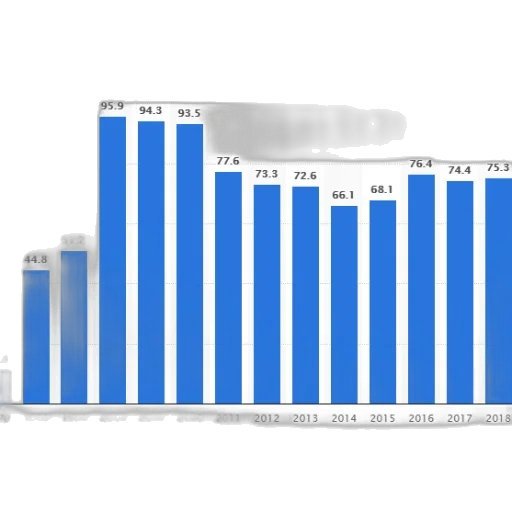bar, graph, showing, percentage transparent PNG cut-out