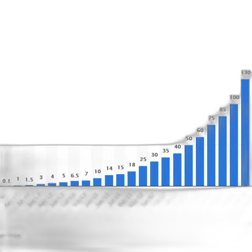 bar, chart, showing, growth transparent PNG cut-out