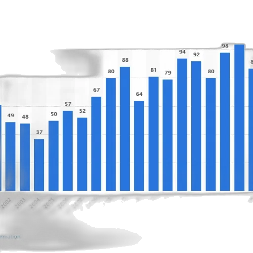 bar, chart, shows, number transparent PNG cut-out