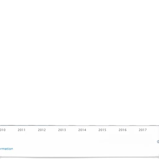 blue, bar, graph, showing transparent PNG cut-out