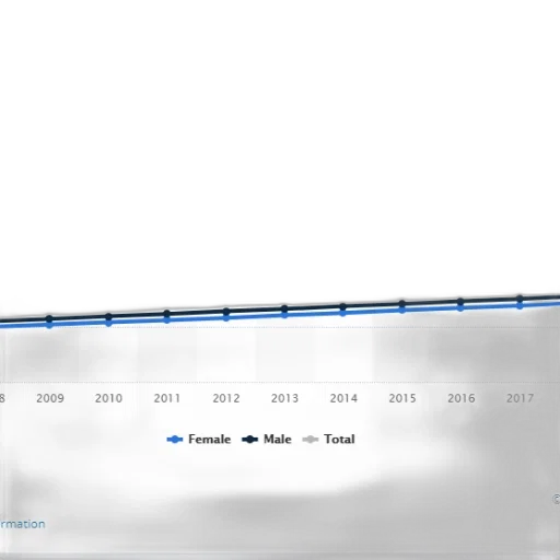 line, graph, showing, increase transparent PNG cut-out