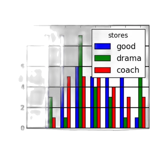 bar, chart, titled, sales transparent PNG cut-out