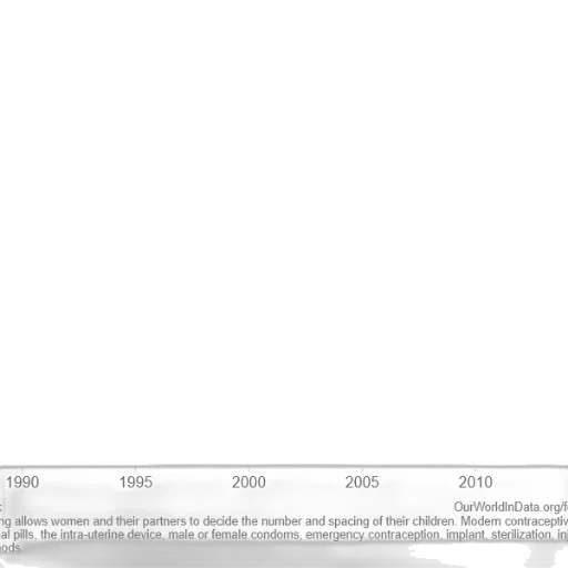 graph, shows, percentage, married transparent PNG cut-out