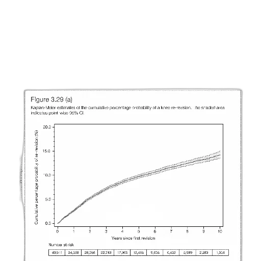 kaplan-meier, estimates, cumulative, percentage transparent PNG cut-out