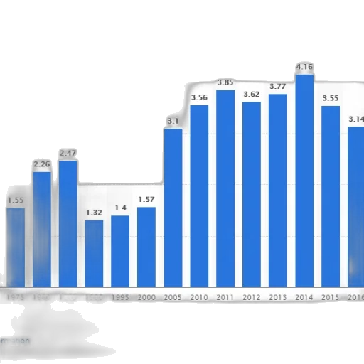 bar, graph, showing, population transparent PNG cut-out