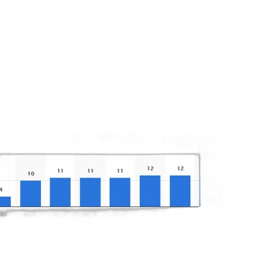 bar, graph, showing, number transparent PNG cut-out
