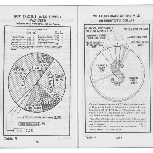 two, pie, charts, showing transparent PNG cut-out