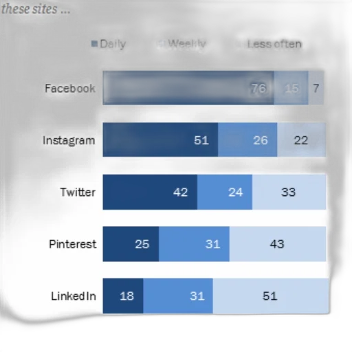bar, chart, showing, frequency transparent PNG cut-out