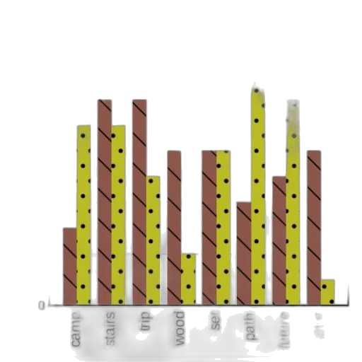 earth tones, bar, chart, titled transparent PNG cut-out