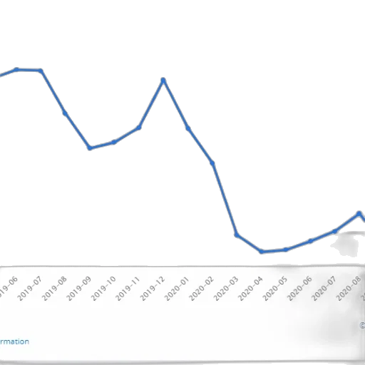 blue, line, graph, showing transparent PNG cut-out