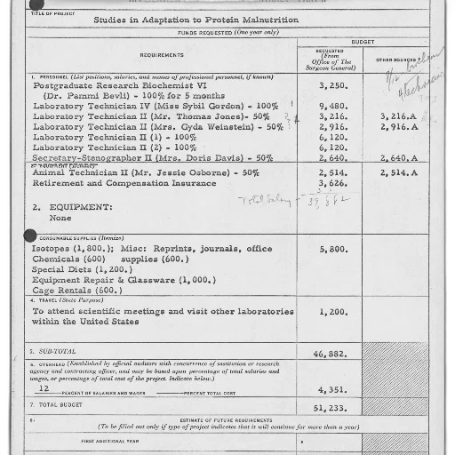 budget, document, titled, studies transparent PNG cut-out