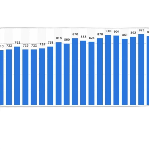 bar, chart, shows, number transparent PNG cut-out