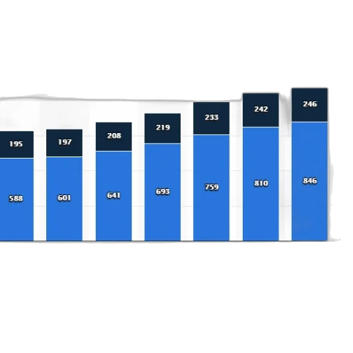 blue, bar, chart, shows transparent PNG cut-out