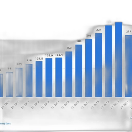 bar, chart, shows, growth transparent PNG cut-out