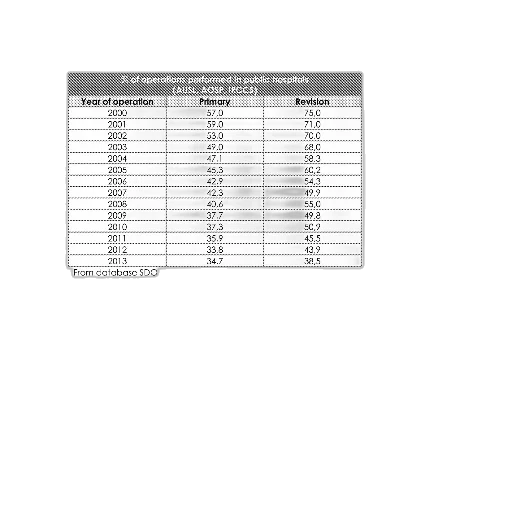 image, table, showing, percentage transparent PNG cut-out