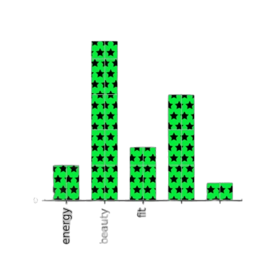 pixel art, green, bar, chart transparent PNG cut-out