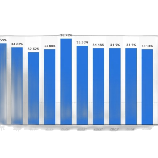 bar, chart, showing, percentage transparent PNG cut-out