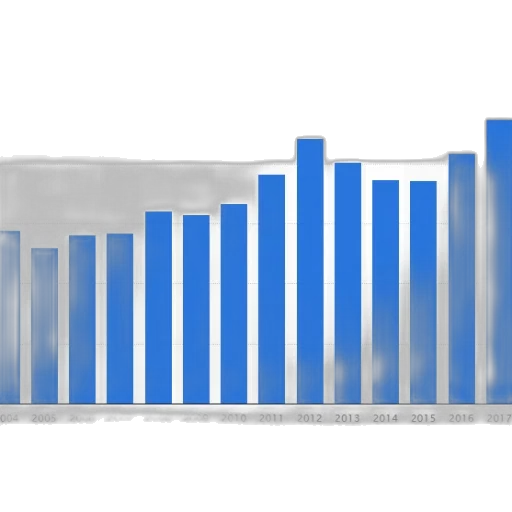 3d render, bar, graph, showing transparent PNG cut-out