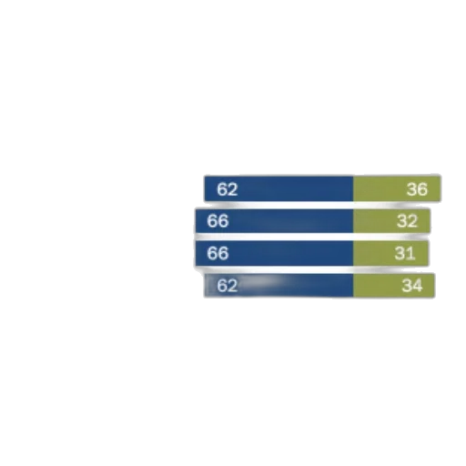 bar, chart, shows, percentage transparent PNG cut-out