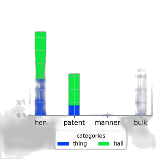 bar, chart, titled, most transparent PNG cut-out