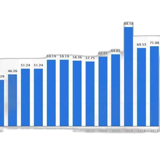 blue, bar, graph, showing transparent PNG cut-out
