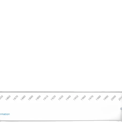 line, graph, showing, general transparent PNG cut-out