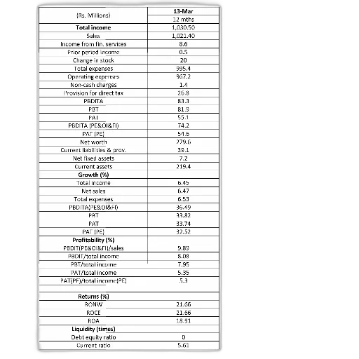 financial, report, table, format transparent PNG cut-out
