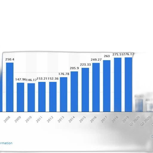 bar, chart, shows, growth transparent PNG cut-out