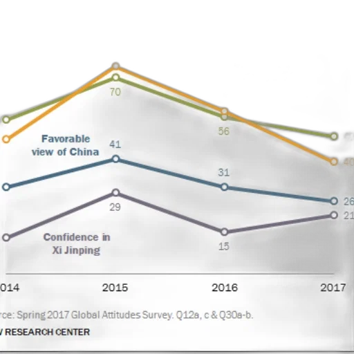 line, graph, shows, percentage transparent PNG cut-out