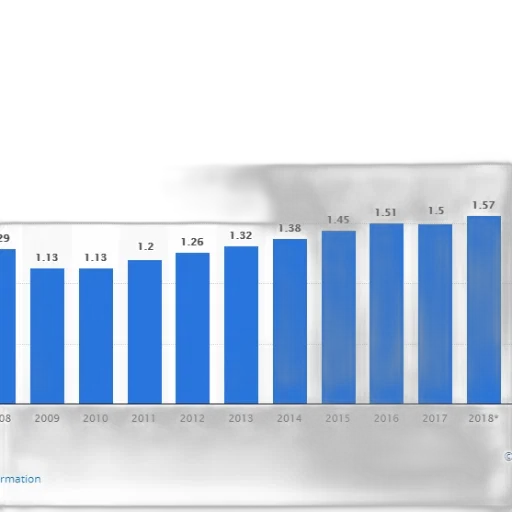 bar, chart, shows, growth transparent PNG cut-out