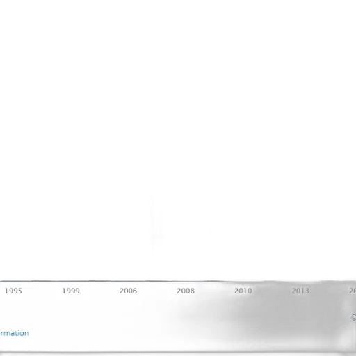 bar, graph, showing, number transparent PNG cut-out