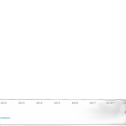 bar, chart, shows, growth transparent PNG cut-out