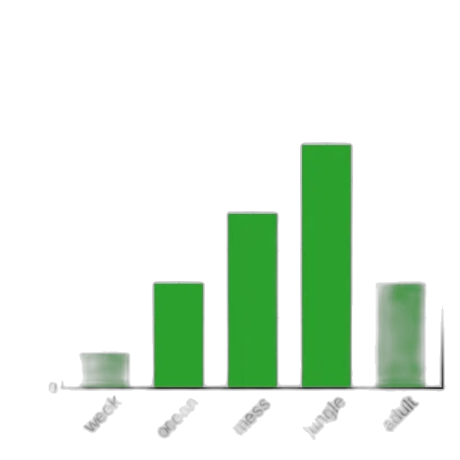 green, bar, chart, titled transparent PNG cut-out