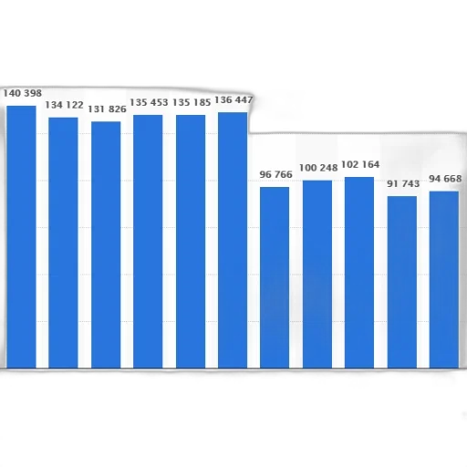 bar, graph, showing, population transparent PNG cut-out