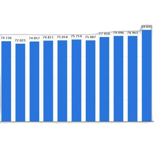 blue, bar, graph, showing transparent PNG cut-out