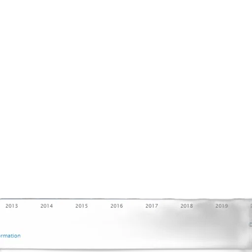 bar, chart, showing, growth transparent PNG cut-out